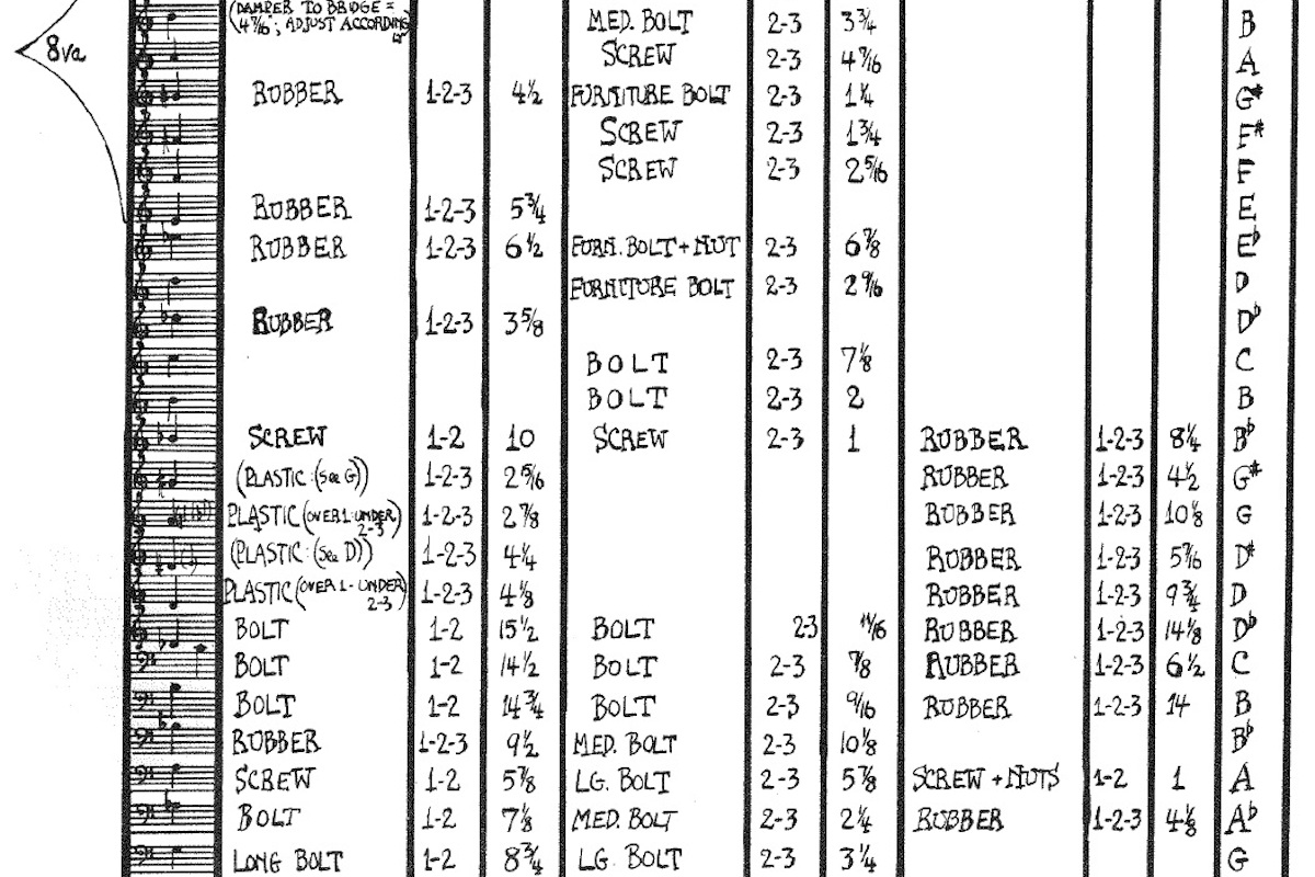 John Cage's instructions for the preparation of a wing